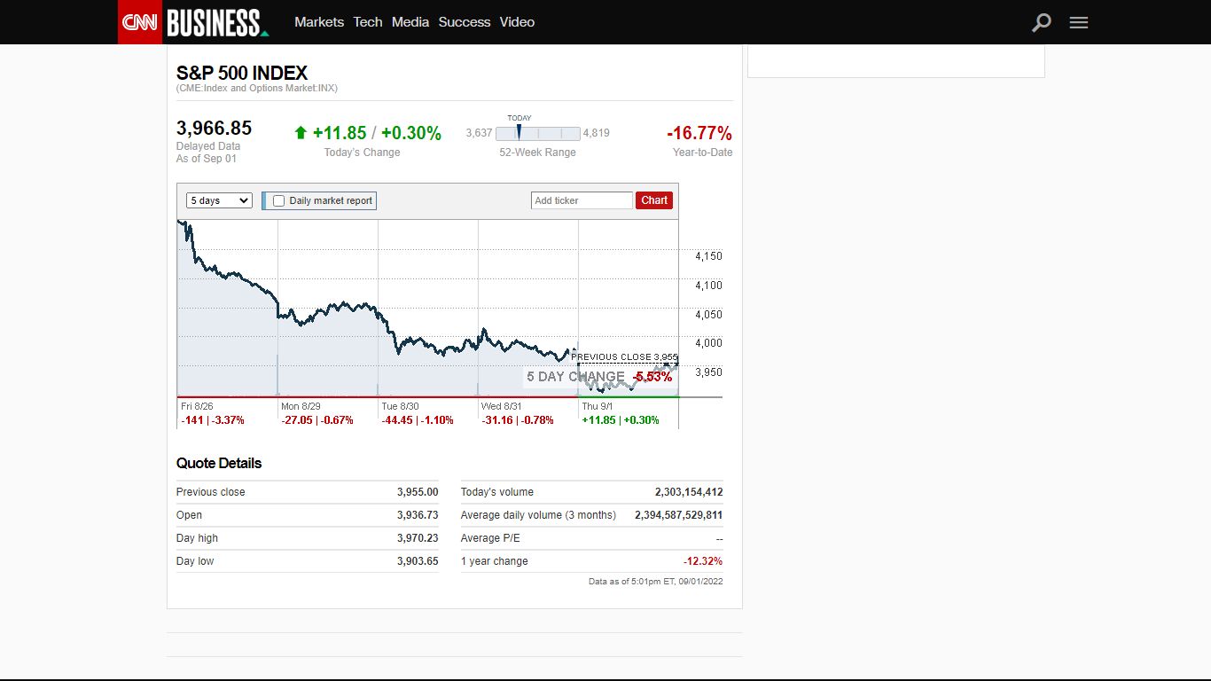 S&P 500 Index - CNNMoney.com - CNN Business